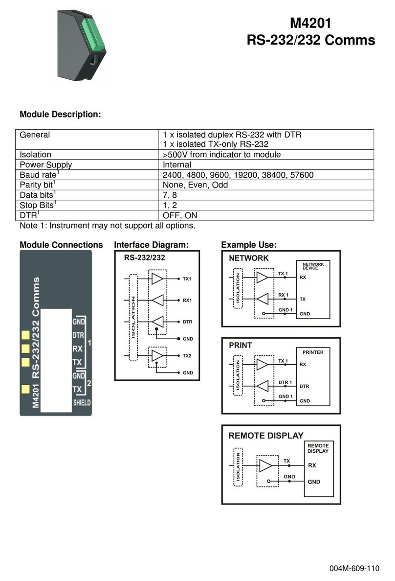Rinstrum M4201 quick start guide