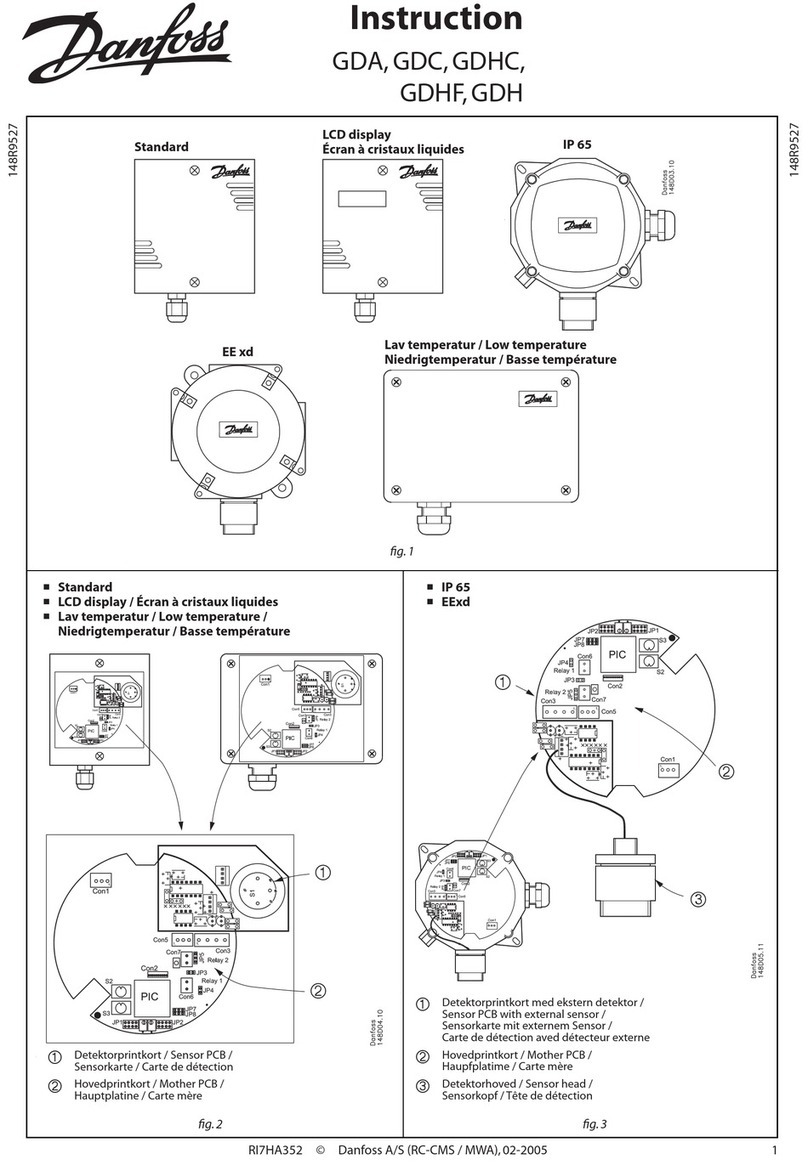 Danfoss GDC Instruction