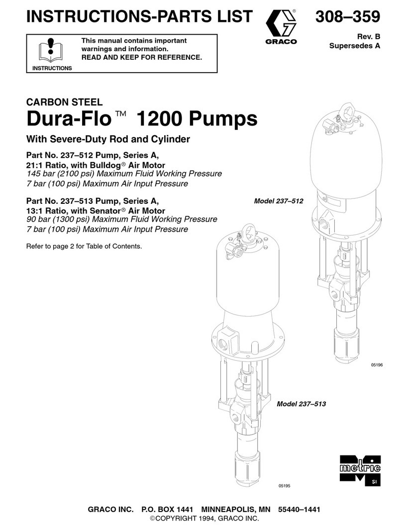 Graco Series A User manual