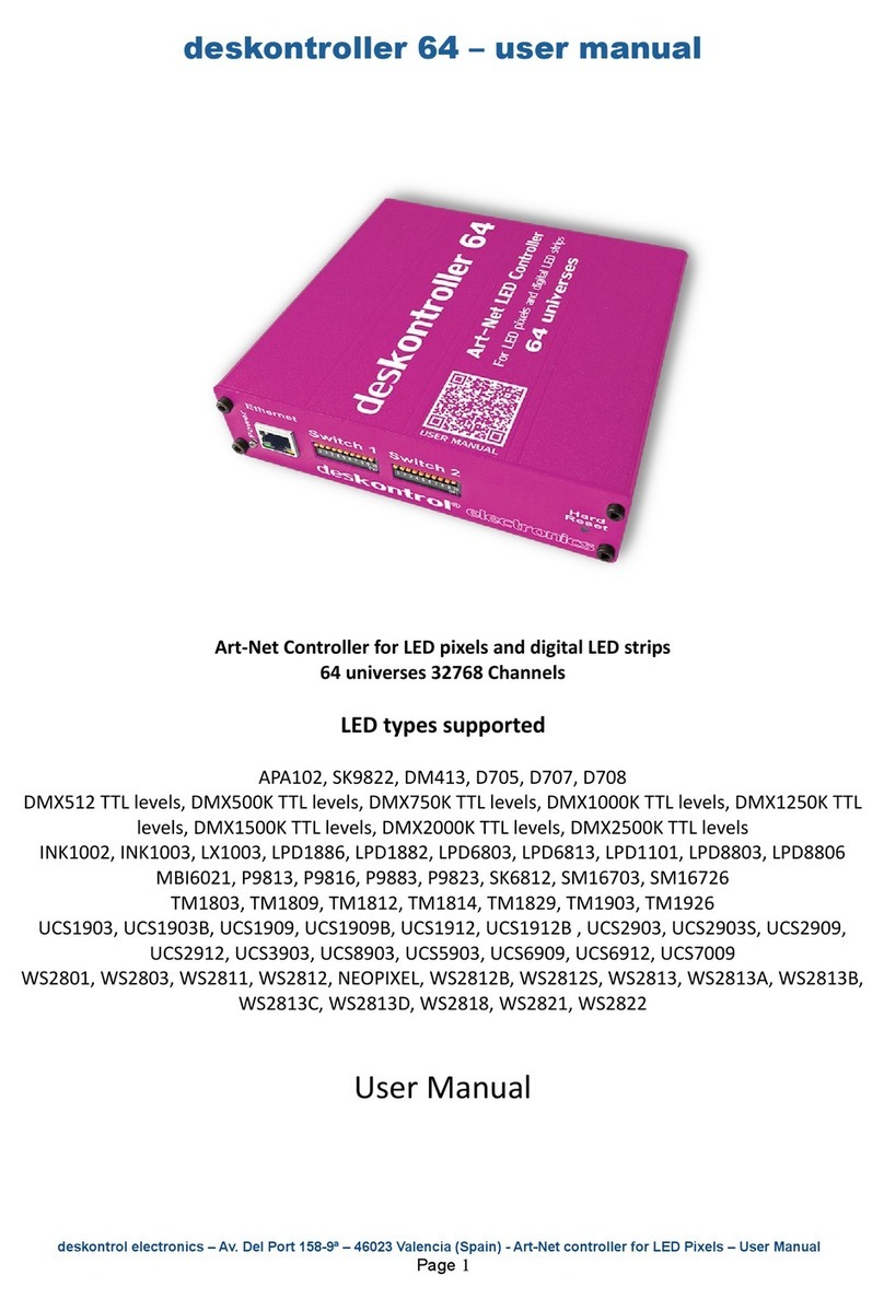 Deskontrol Electronics deskontroller 64 User manual
