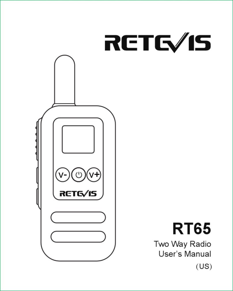 Retevis RT65 User manual