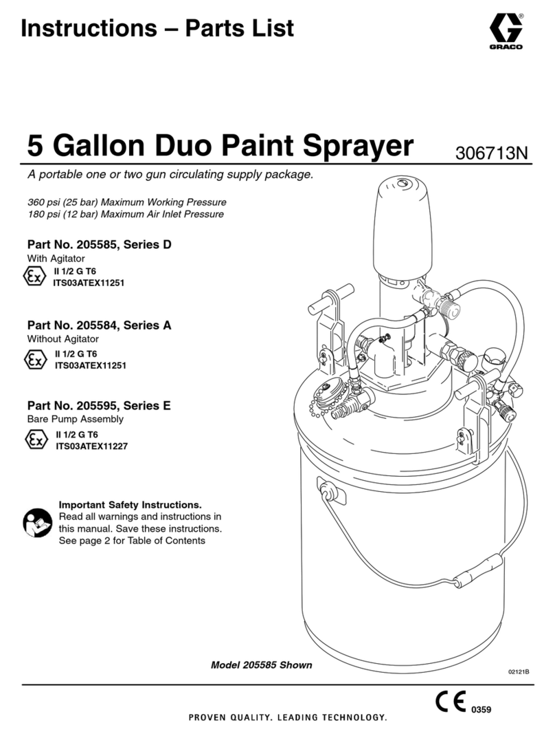 Graco Series D Operation manual