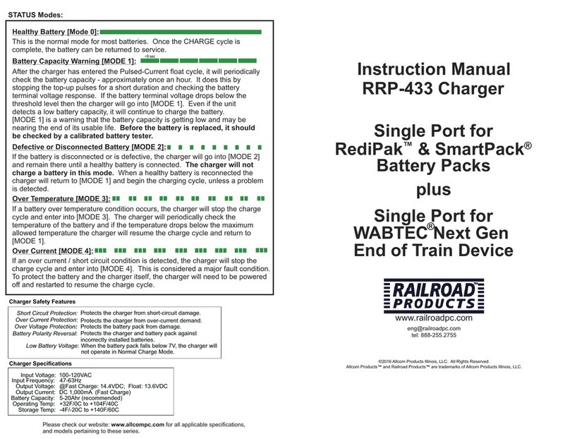 Railroad Products RRP-433 instruction manual