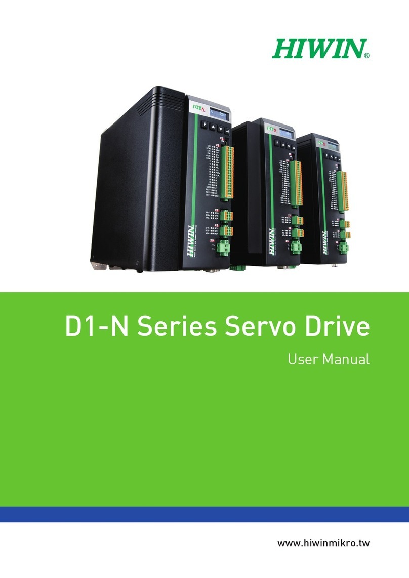 Hiwin D1-N Series User manual