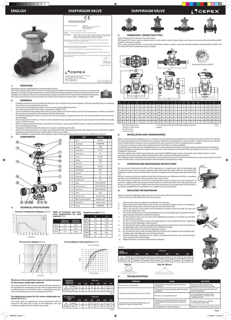 Cepex DN15 manual Cepex DN15 manual