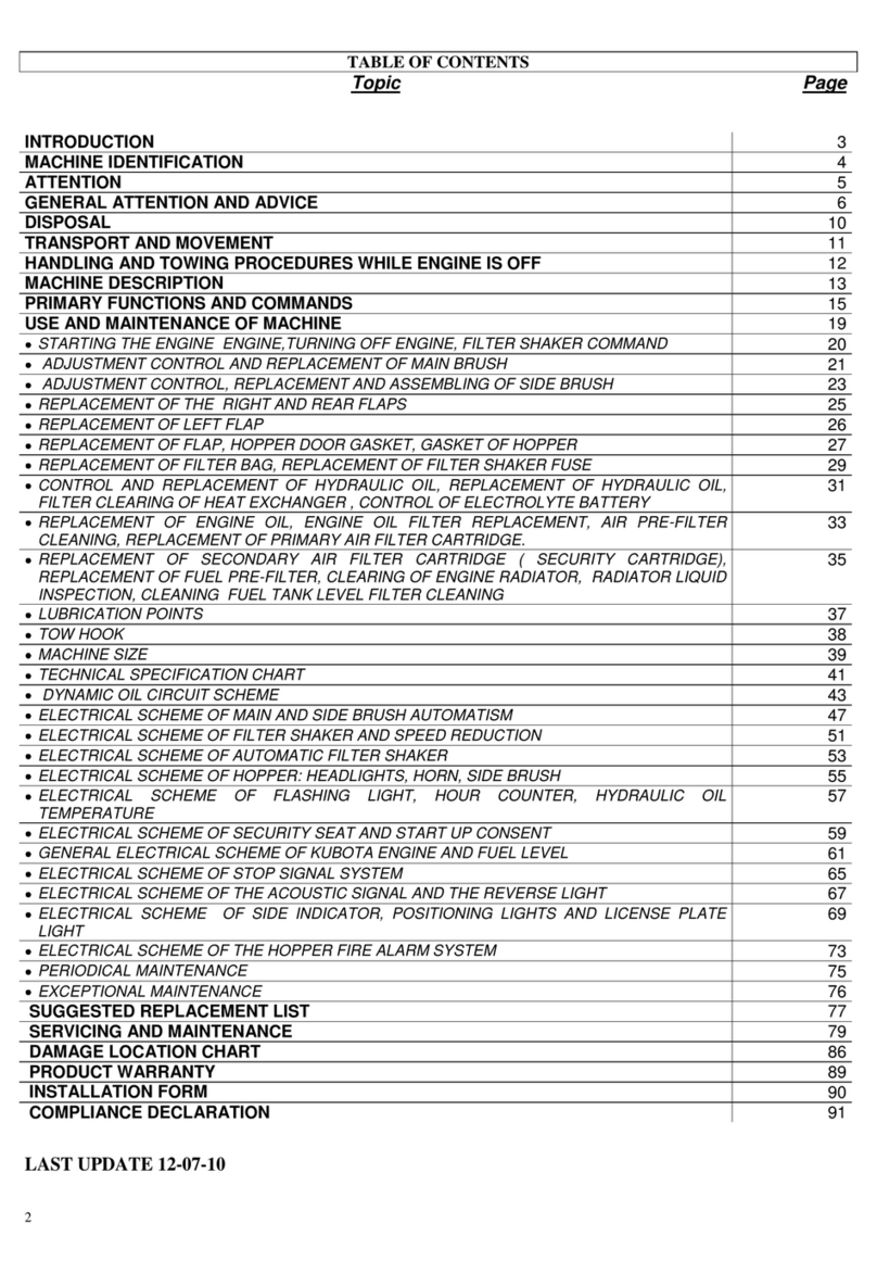 Eureka MAGNUM HDK User manual