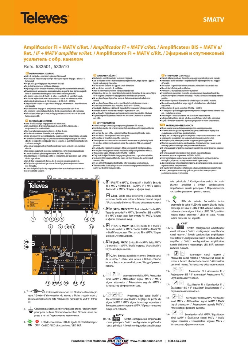 Televes 533501 User manual