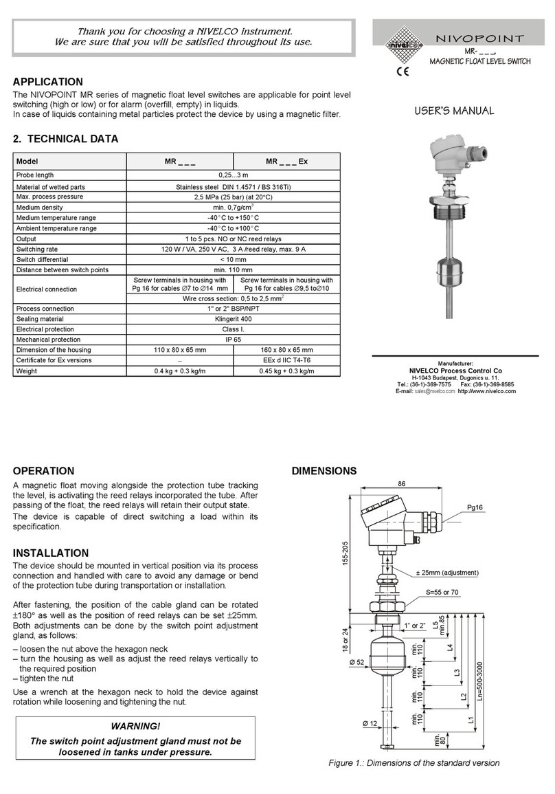 NIVOPOINT MR Series user manual
