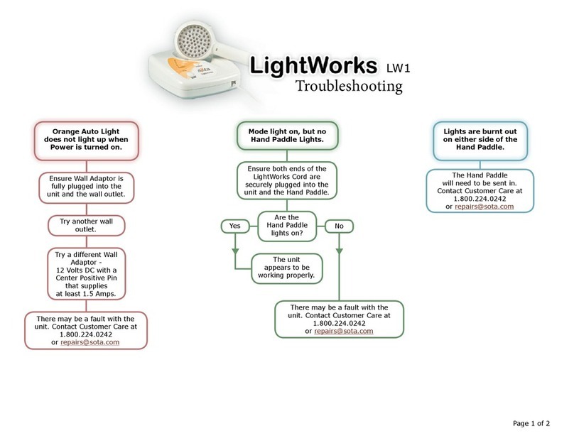 Sota LightWorks LW1 Operating instructions