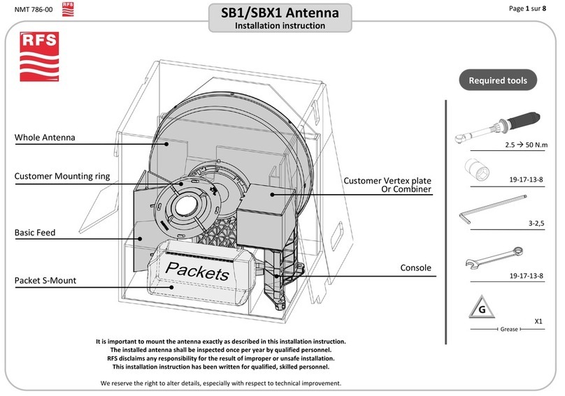 RFS SB1 User manual
