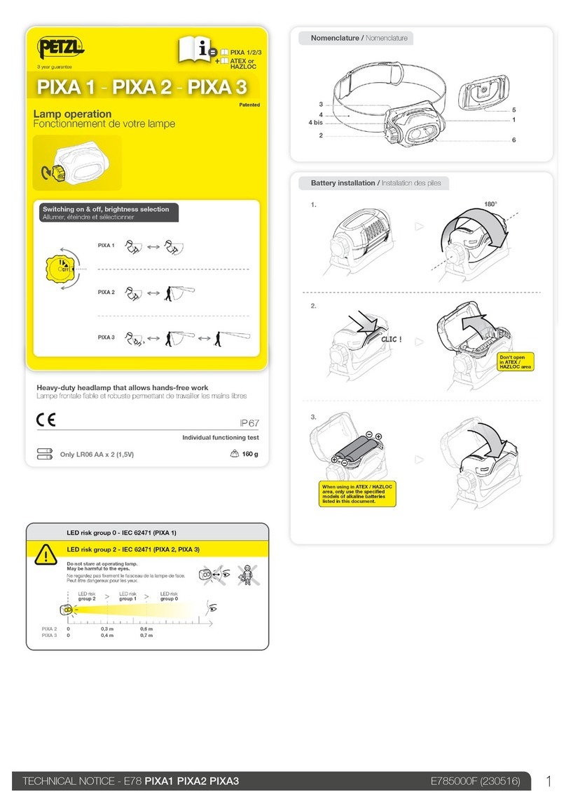 Petzl PIXA1 User manual