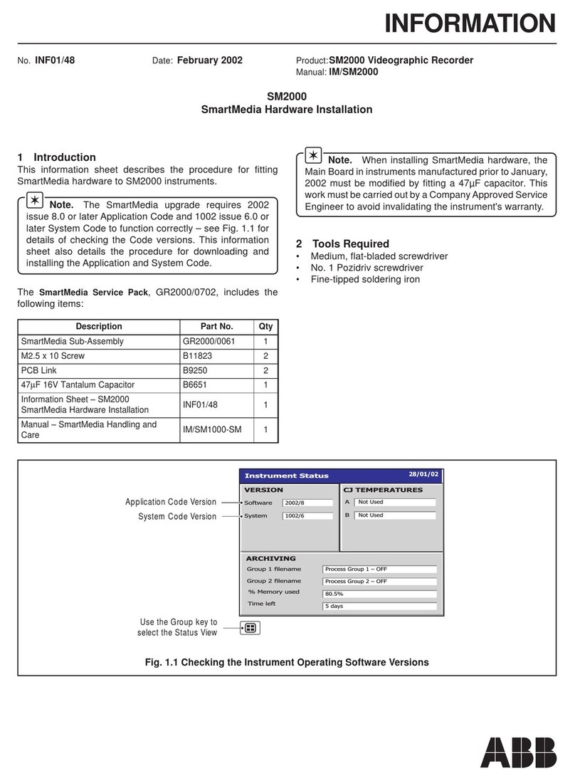 ABB SmartMedia SM2000 Manual