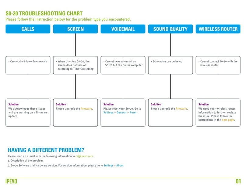 Ipevo S0-20 Troubleshooting Chart