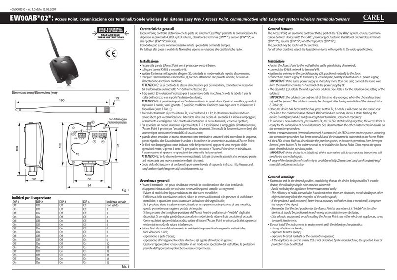 Carel EW00AB 02 Series User manual