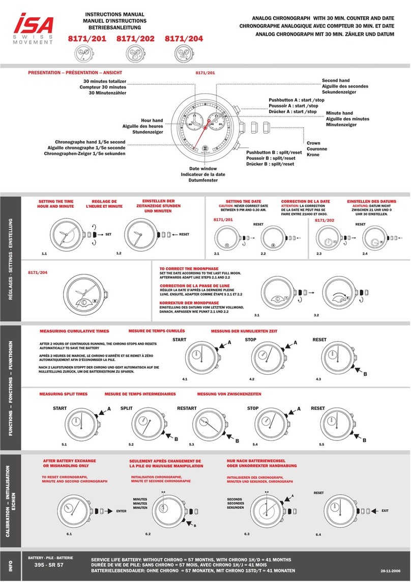 ISA 8171/201 instruction manual