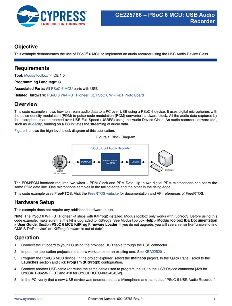 Cypress CE225786 manual