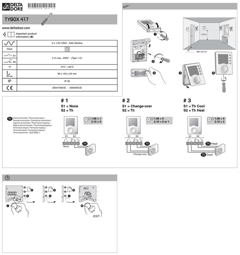 DELTA DORE TYBOX 417 User manual