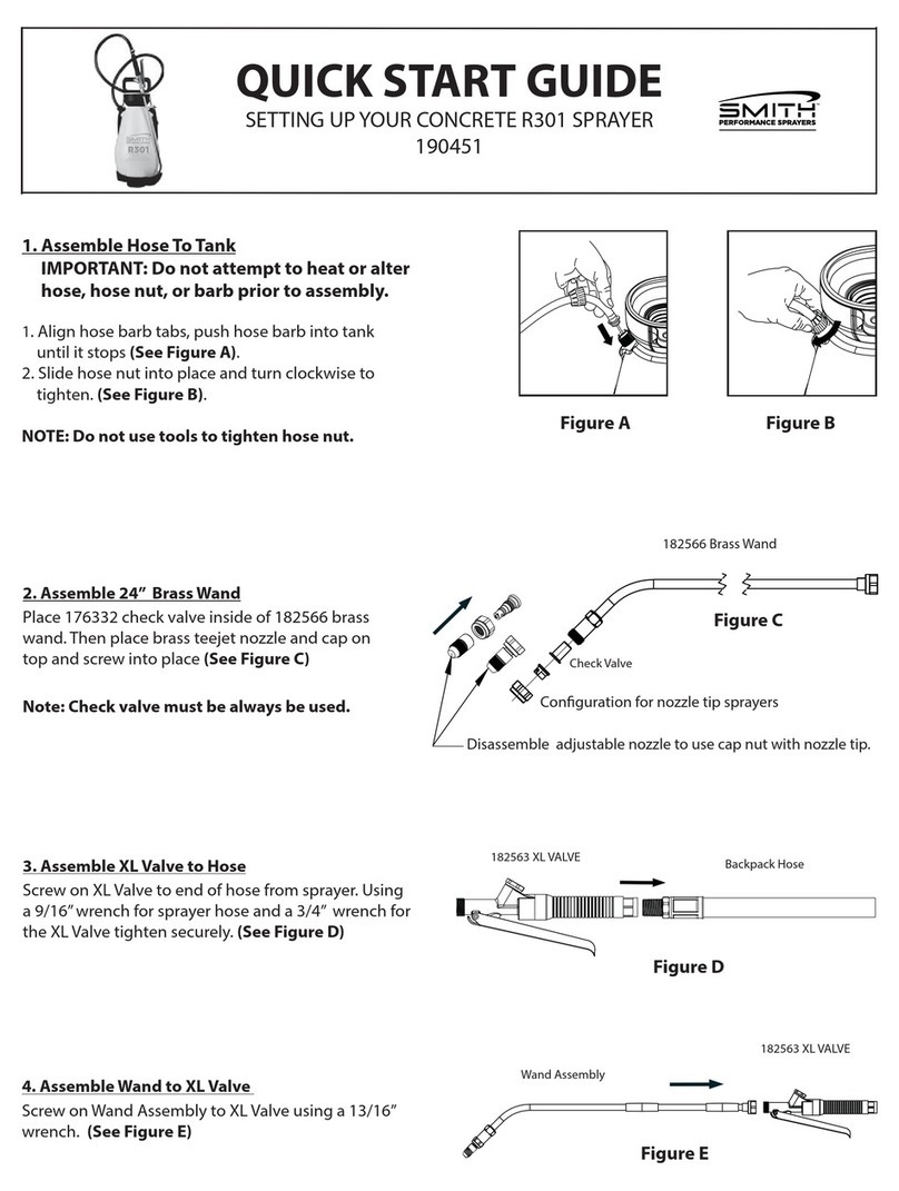 Smith R301 User manual
