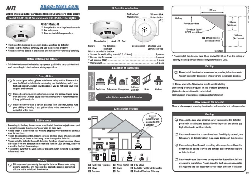 NHR SG-02-CO-S1 user manual