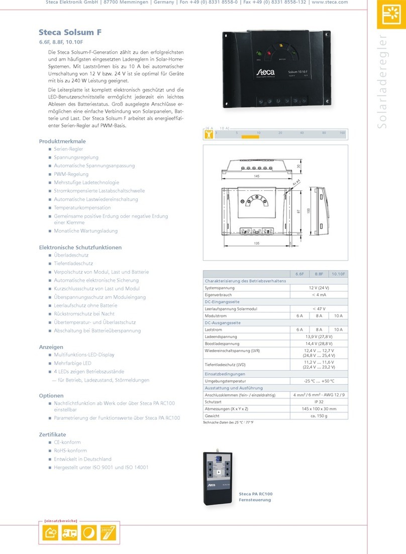 Steca Elektronik Solsum F Series operating manual