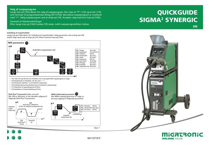 Migatronic SIGMA2 SYNERGIC quick guide