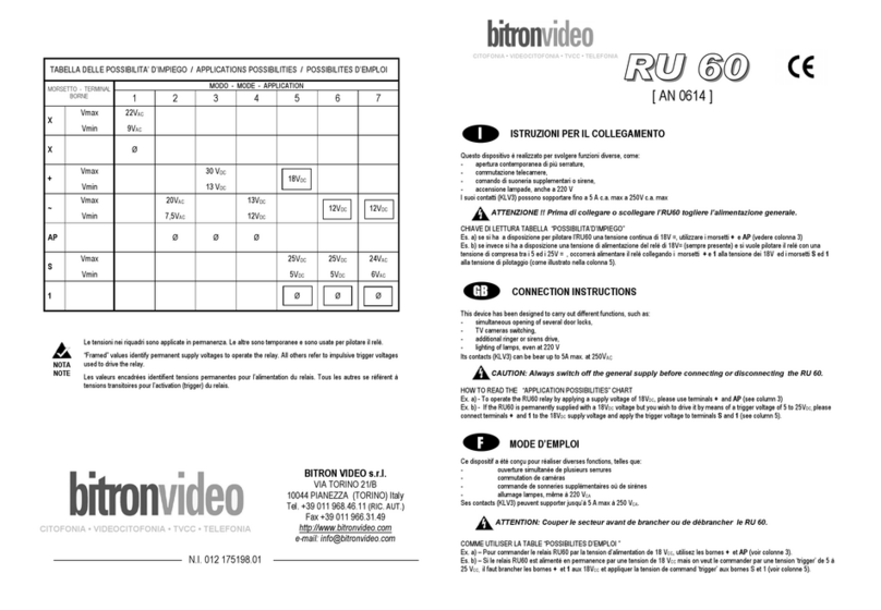 Bitron Video RU 60 Connection instructions