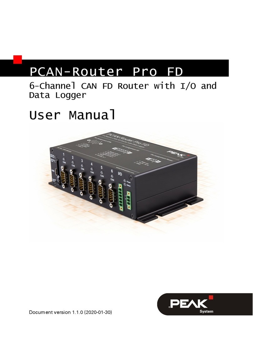Peak PCAN-Router Pro FD user manual