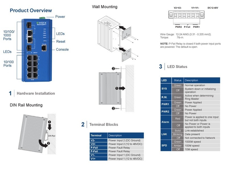 Advantech B+B Smartworx SEC510-2SFP-T User manual Advantech B+B Smartworx SEC510-2SFP-T User manual
