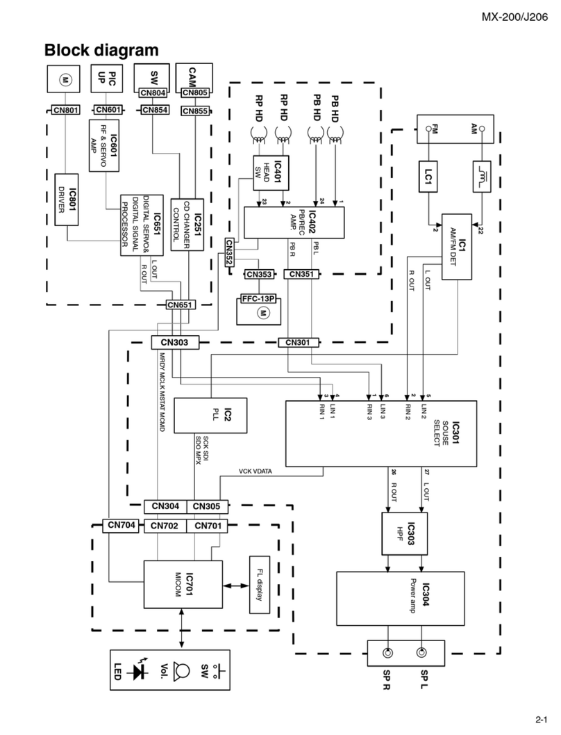 JVC MX-J200 Block Diagram