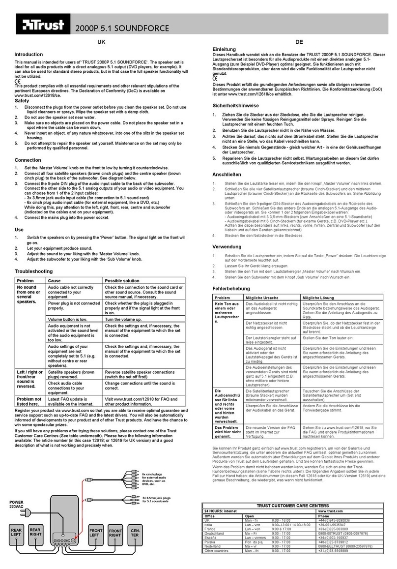 Trust 2000P 5.1 SOUNDFORCE Quikstart guide