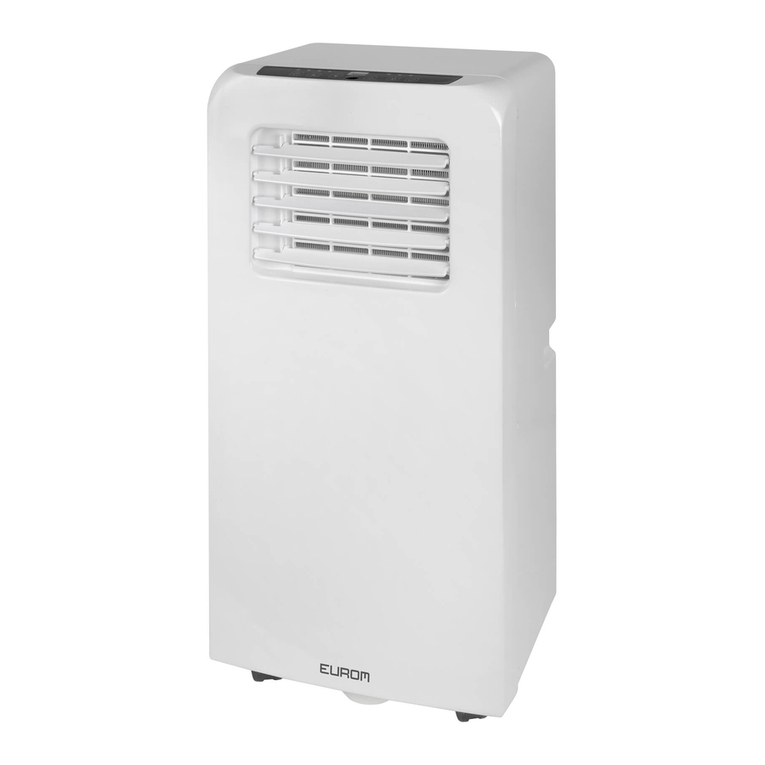 EUROM PAC 7.2 Manual