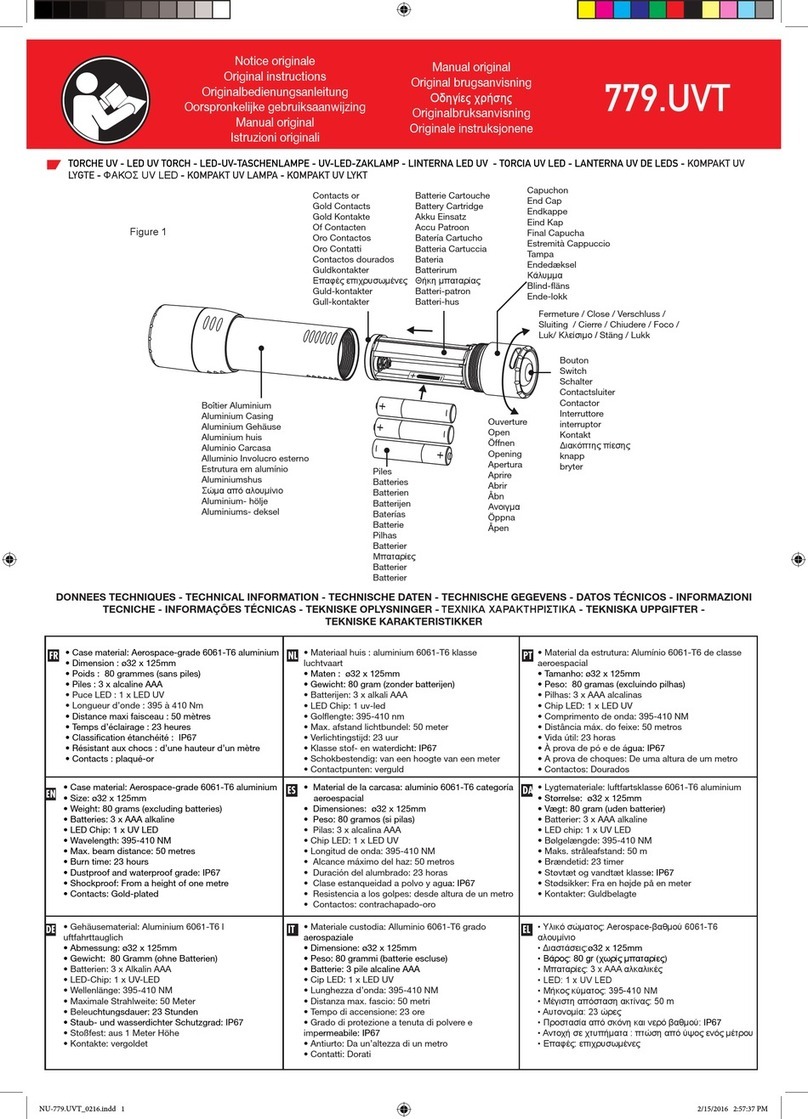 Facom 779.UVT User manual