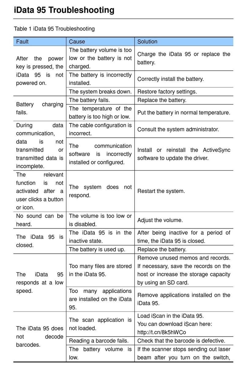 I-Data 95 Troubleshooting I-Data 95 Troubleshooting