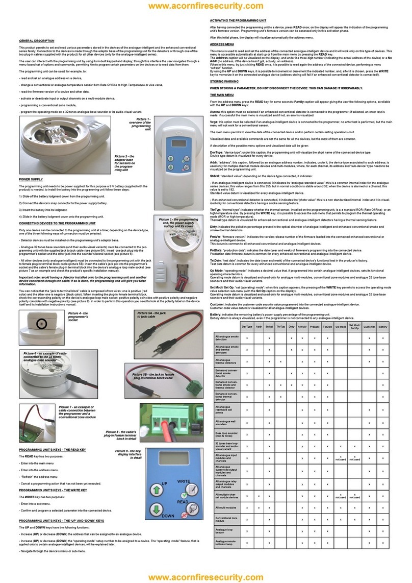 Acorn HFI-DPT-05 User manual