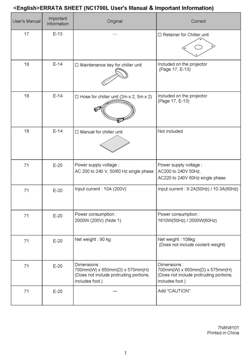 NEC NC1700L User manual
