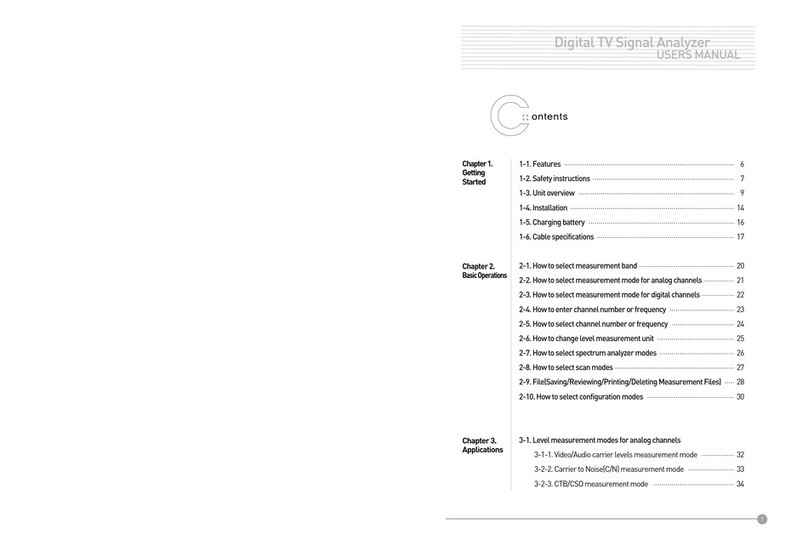TeleMann 1720 QAM(A) user manual TeleMann 1720 QAM(A) user manual
