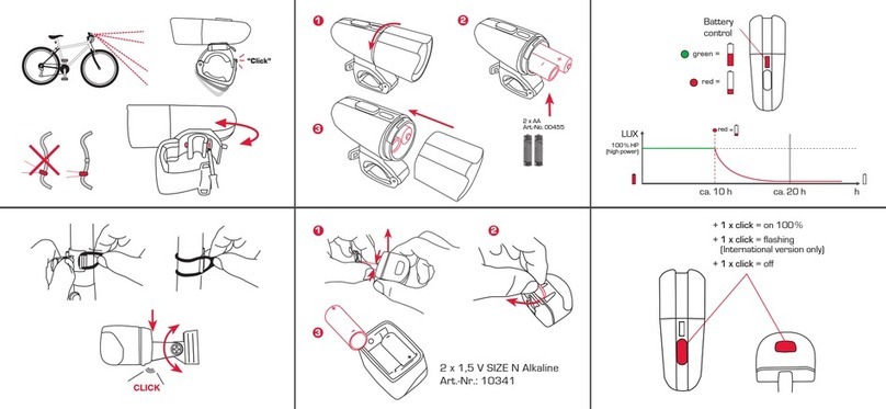 Sigma ROADSTER quick start guide