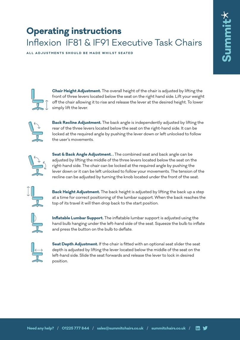 Summit Inflexion IF81 operating instructions
