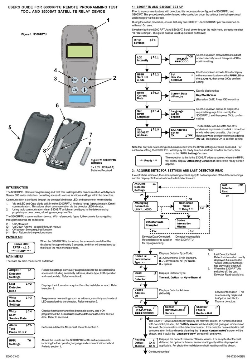 ABB S300RPTU User manual