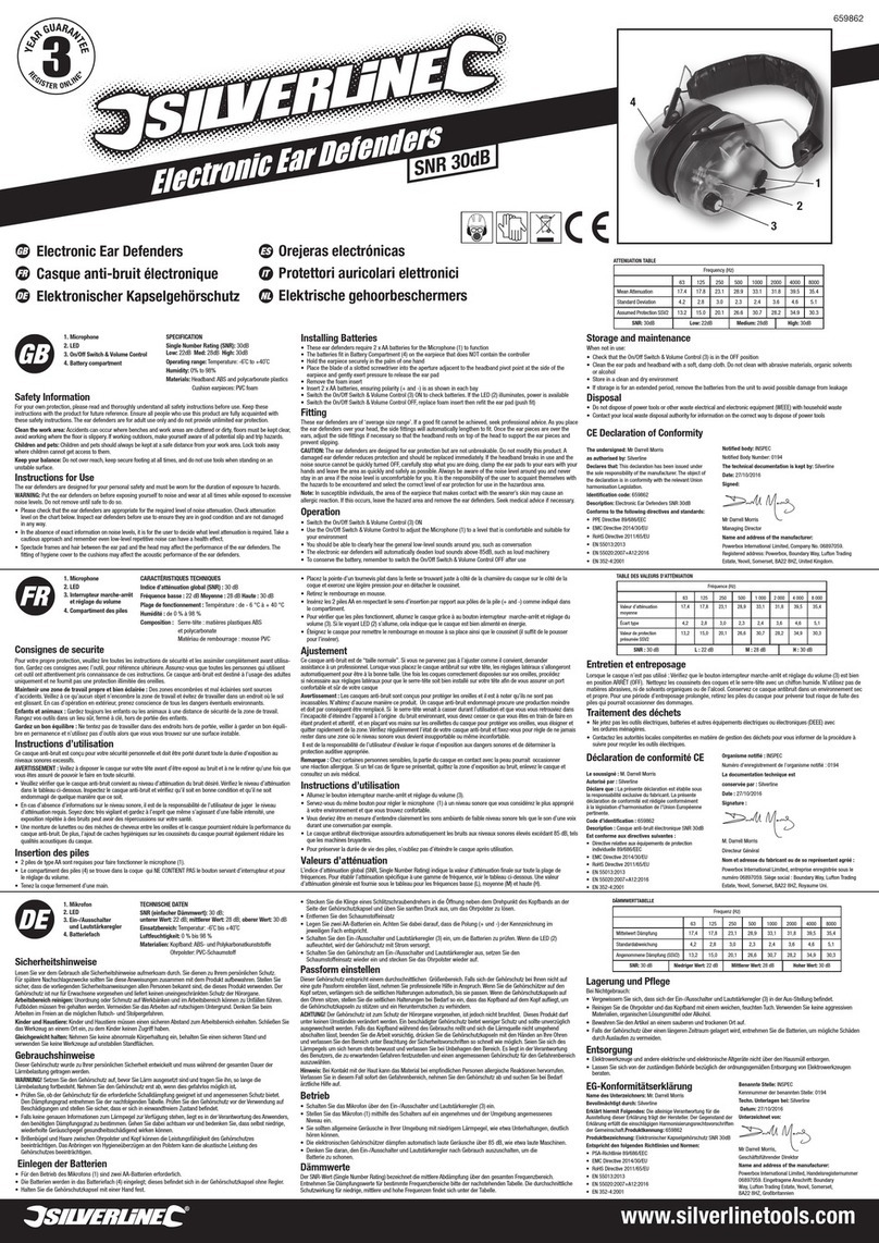 Silverline 659862 quick start guide