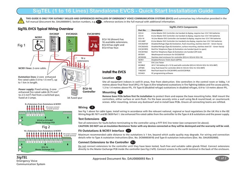 SigTEL Standalone EVCS Quick start installation guide
