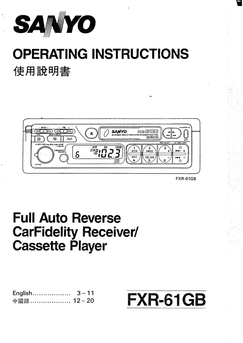 Sanyo FXR-61GB User manual