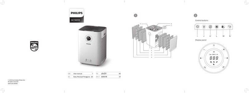 Philips MicroCube AC5659 user manual