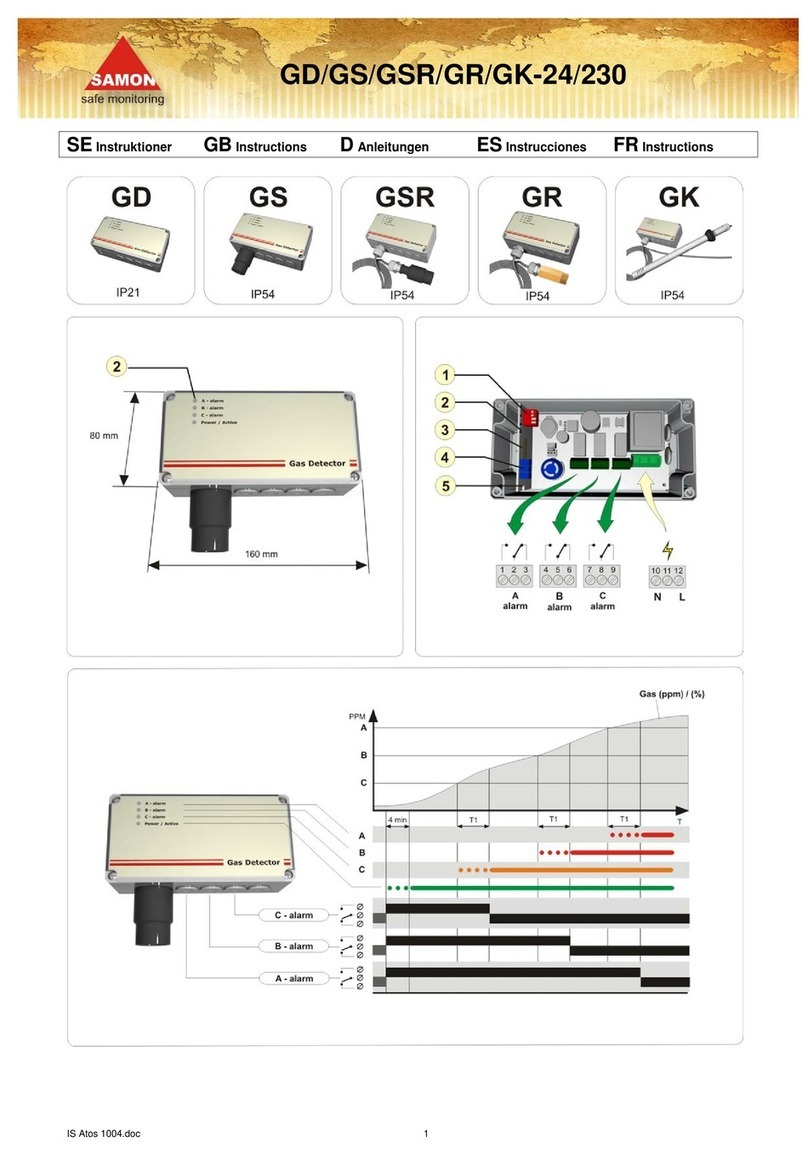 Samon GD instructions