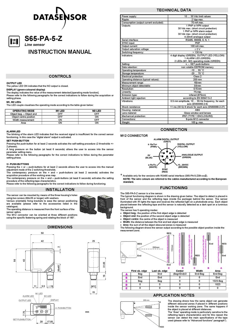 Datasensor S65-PA-5-Z instruction manual