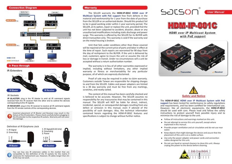 Satson HDM-IP-001C user manual