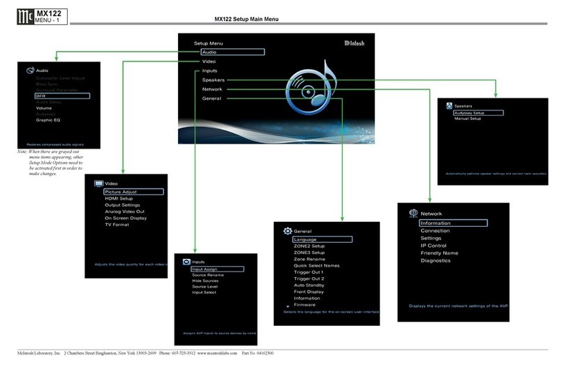 McIntosh MX122 Setup manual