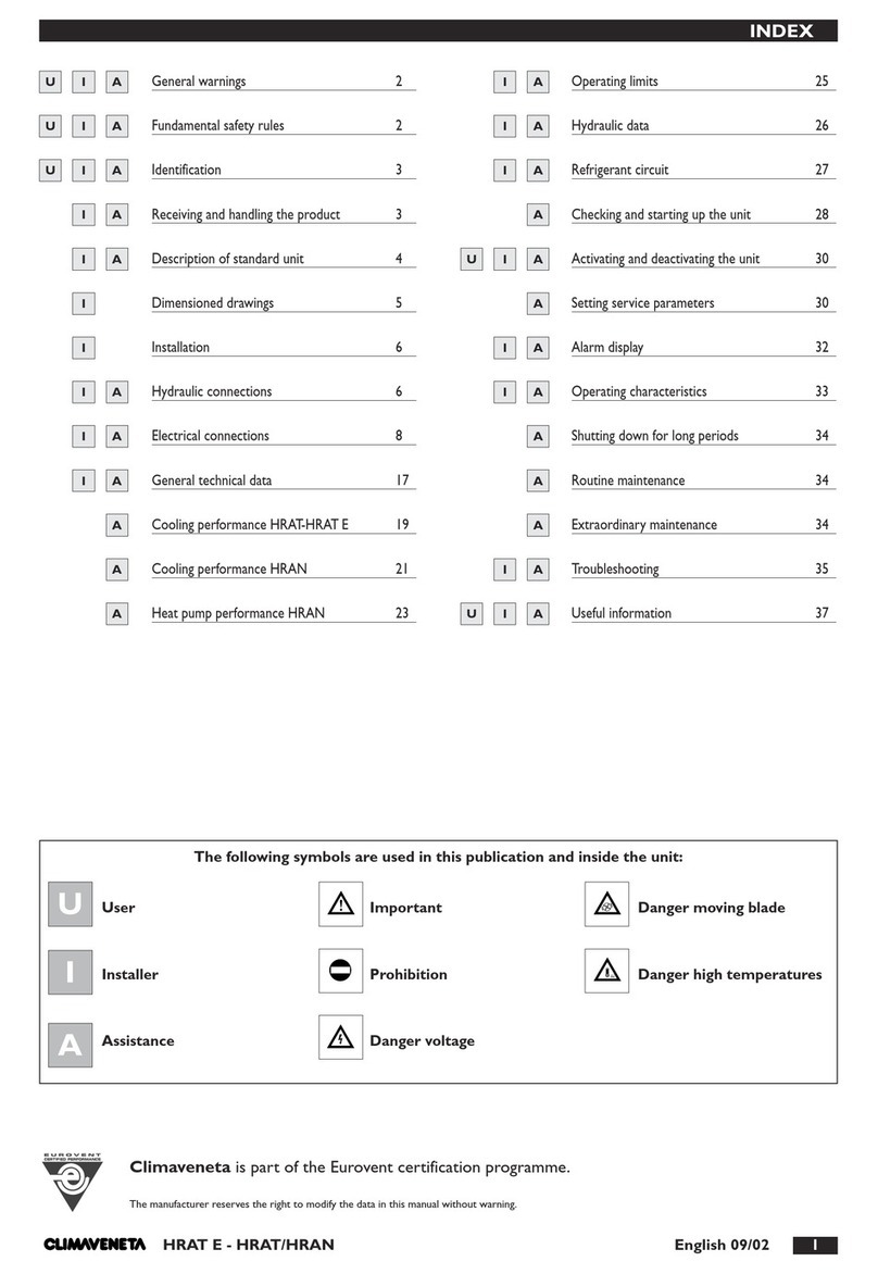 CLIMAVENETA HRAN 0011 User manual