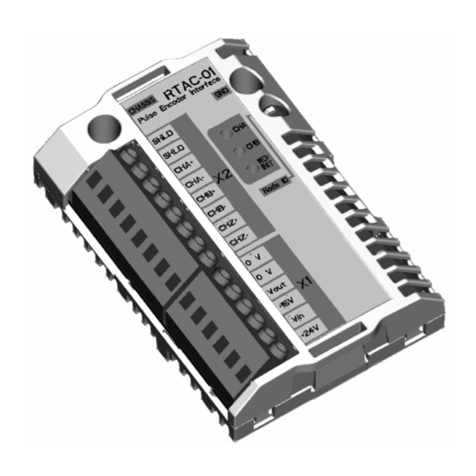 ABB RTAC-01 User manual