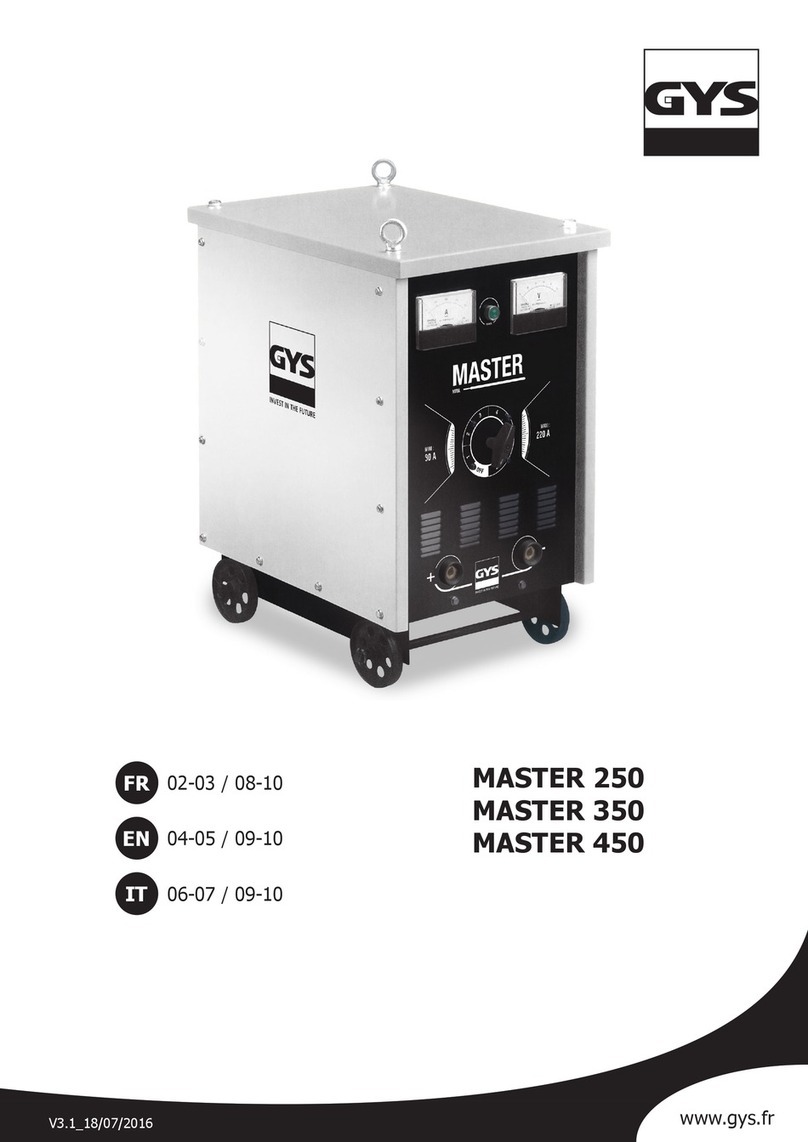 GUS MASTER 250 manual